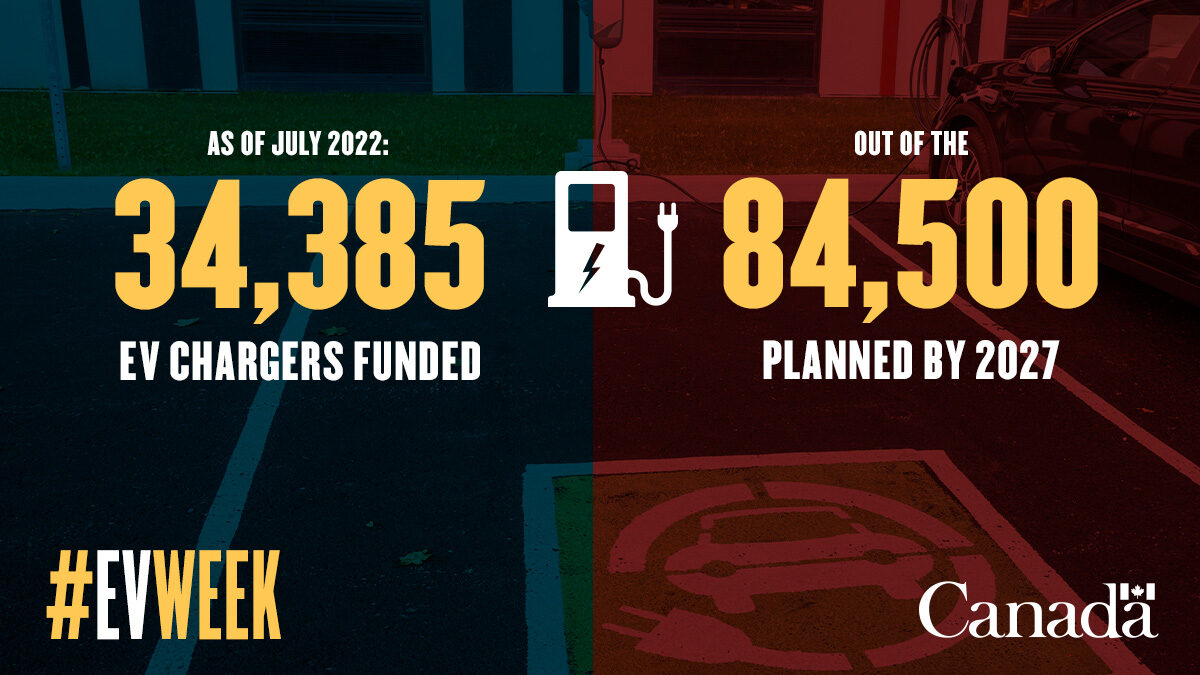 Government of Canada Invests in 112 New Electric Vehicle Charging Stations in Nova Scotia for #EVWeek￼